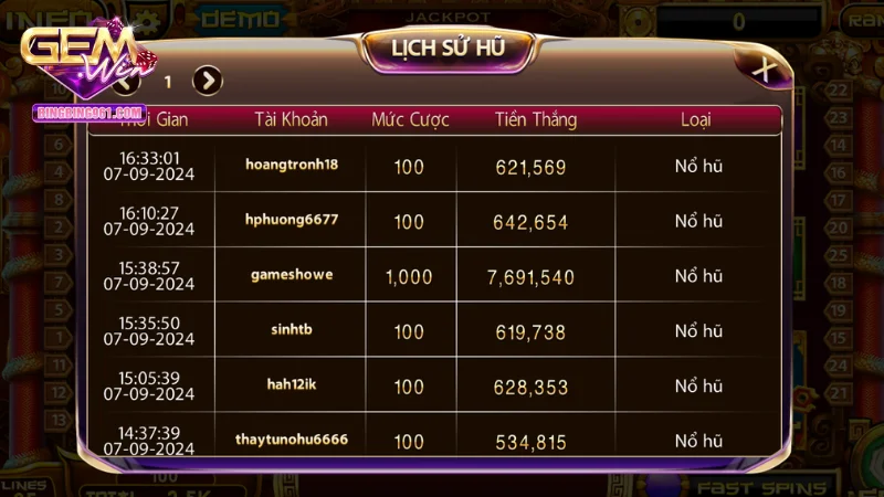 Điểm số trong nổ hũ aztec được tính dựa trên kêt quả quay trúng