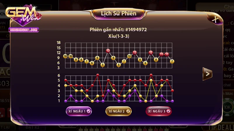 Khi chơi tài xỉu online gemwin cần chia nhỏ ngân sách cược